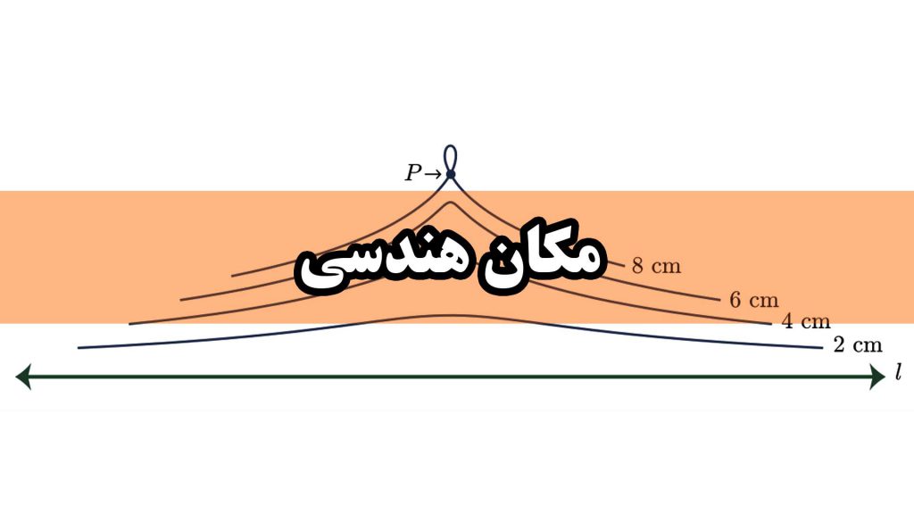 مکان هندسی
